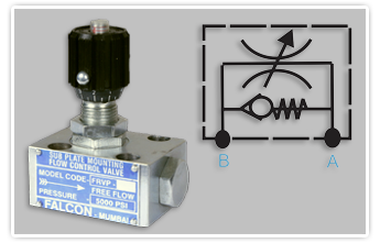 Sub-Plate Speed Control Valve FDRVP